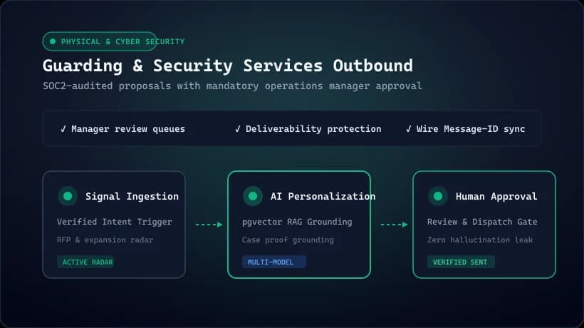 Security & Guarding Services - Governed Outbound Workflow and Intent Signal Radar