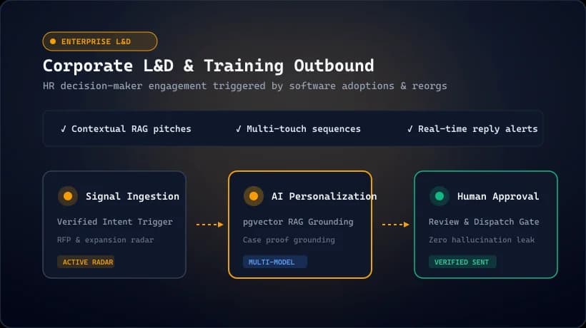 L&D & Corporate Training - Governed Outbound Workflow and Intent Signal Radar